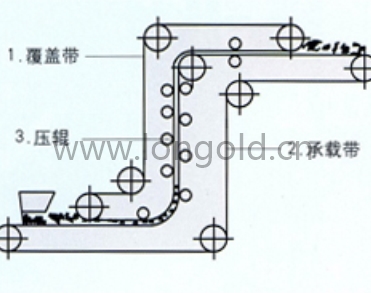 夾帶式輸送機(jī)覆蓋帶 夾帶式輸送機(jī)覆蓋帶